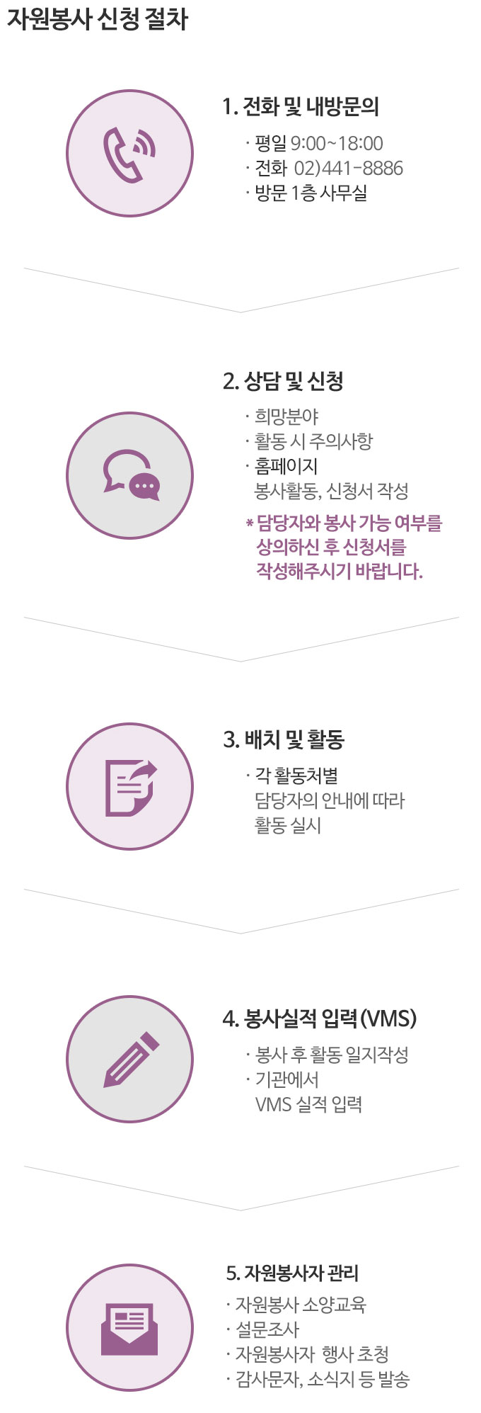 자원봉사 신청